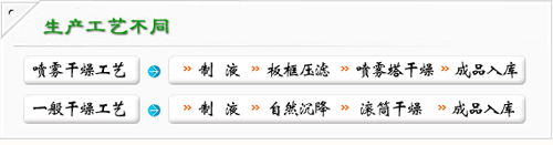 ��ͨ���X�͇��F�;��Ȼ��X���a(ch��n)��ˇ����